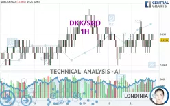 DKK/SGD - 1H