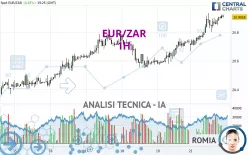 EUR/ZAR - 1H