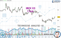 IBEX X3 - 1 Std.