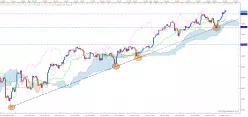 NASDAQ COMPOSITE INDEX - 4H