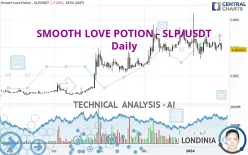 SMOOTH LOVE POTION - SLP/USDT - Daily