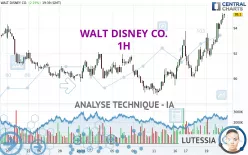 WALT DISNEY CO. - 1H