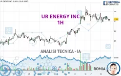 UR ENERGY INC - 1H