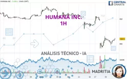 HUMANA INC. - 1 uur