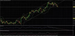 GBP/AUD - 1H