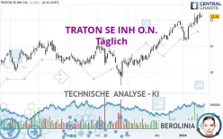 TRATON SE INH O.N. - Täglich