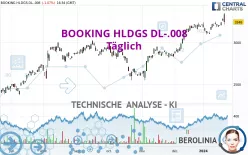 BOOKING HLDGS DL-.008 - Täglich