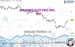 IVANHOE ELECTRIC INC. - 1H