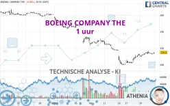 BOEING COMPANY THE - 1 uur