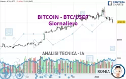 BITCOIN - BTC/USDT - Journalier
