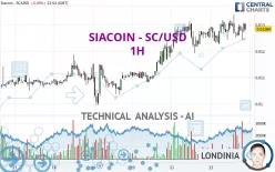 SIACOIN - SC/USD - 1H