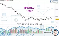 JPY/HKD - 1 uur