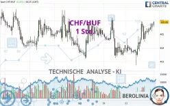 CHF/HUF - 1 Std.