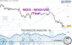 NEXO - NEXO/USD - 1 uur