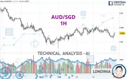 AUD/SGD - 1H