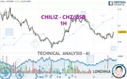 CHILIZ - CHZ/USD - 1H