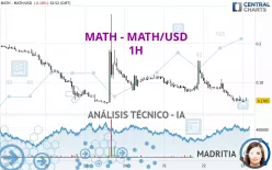 MATH - MATH/USD - 1H