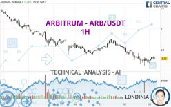 ARBITRUM - ARB/USDT - 1H