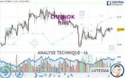 CHF/NOK - 1 Std.