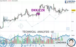 DKK/CZK - 1H