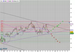 BASF SE NA O.N. - 4H