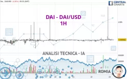 DAI - DAI/USD - 1H