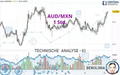 AUD/MXN - 1 Std.