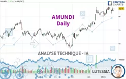 AMUNDI - Journalier