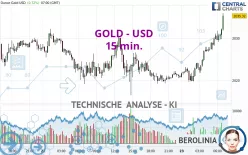 GOLD - USD - 15 min.