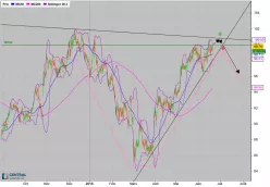 BEIERSDORF AG O.N. - 4H