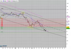 COMMERZBANK AG - 4H