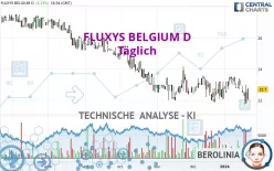 FLUXYS BELGIUM D - Täglich