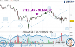 STELLAR - XLM/USD - 1 uur