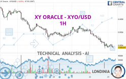 XY ORACLE - XYO/USD - 1H