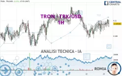 TRON - TRX/USD - 1H