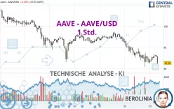 AAVE - AAVE/USD - 1 Std.