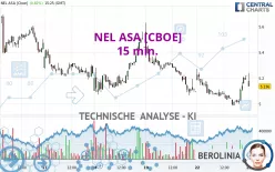 NEL ASA [CBOE] - 15 min.