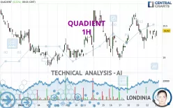 QUADIENT - 1H