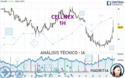 CELLNEX - 1H