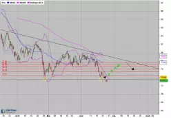 COVESTRO AGO.N. - 4H