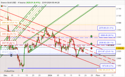 GOLD - USD - 4H