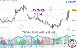 JPY/MXN - 1 Std.