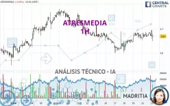 ATRESMEDIA - 1H