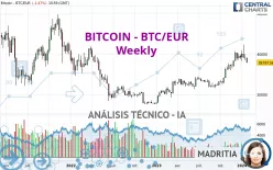 BITCOIN - BTC/EUR - Semanal