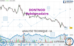 DONTNOD - Weekly