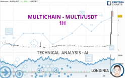 MULTICHAIN - MULTI/USDT - 1H