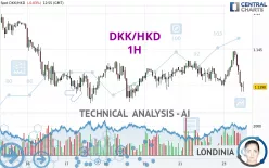 DKK/HKD - 1H