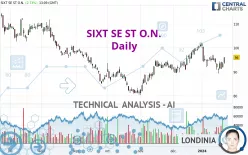 SIXT SE ST O.N. - Daily