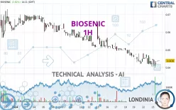 BIOSENIC - 1 uur