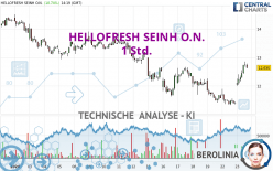 HELLOFRESH SEINH O.N. - 1 Std.